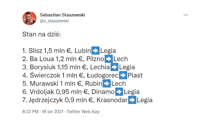 TOP 7 NAJDROŻSZYCH transferów w historii Ekstraklasy!
